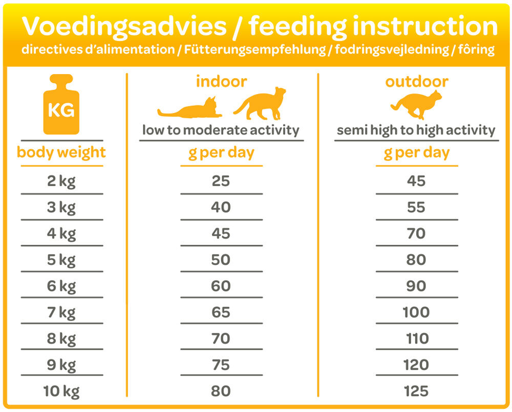 Smölke Adult - Kattenvoer - 4 - vis