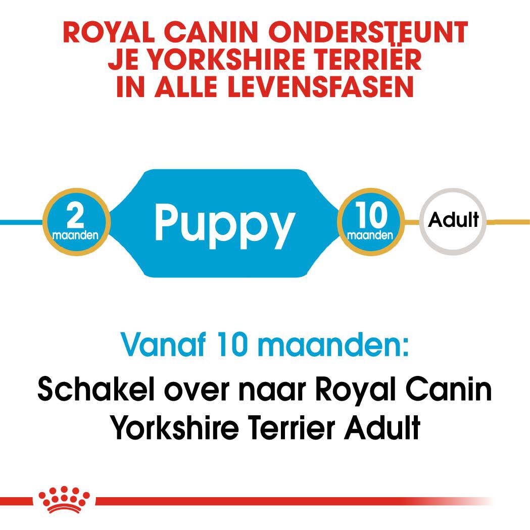 Royal Canin Yorkshire  Terrier Puppy - Hondenvoer - 1.5 - gevogelte