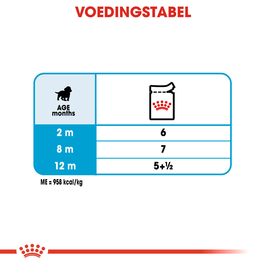 Royal Canin Medium Puppy - Hondenvoer - 1400 - gevogelte