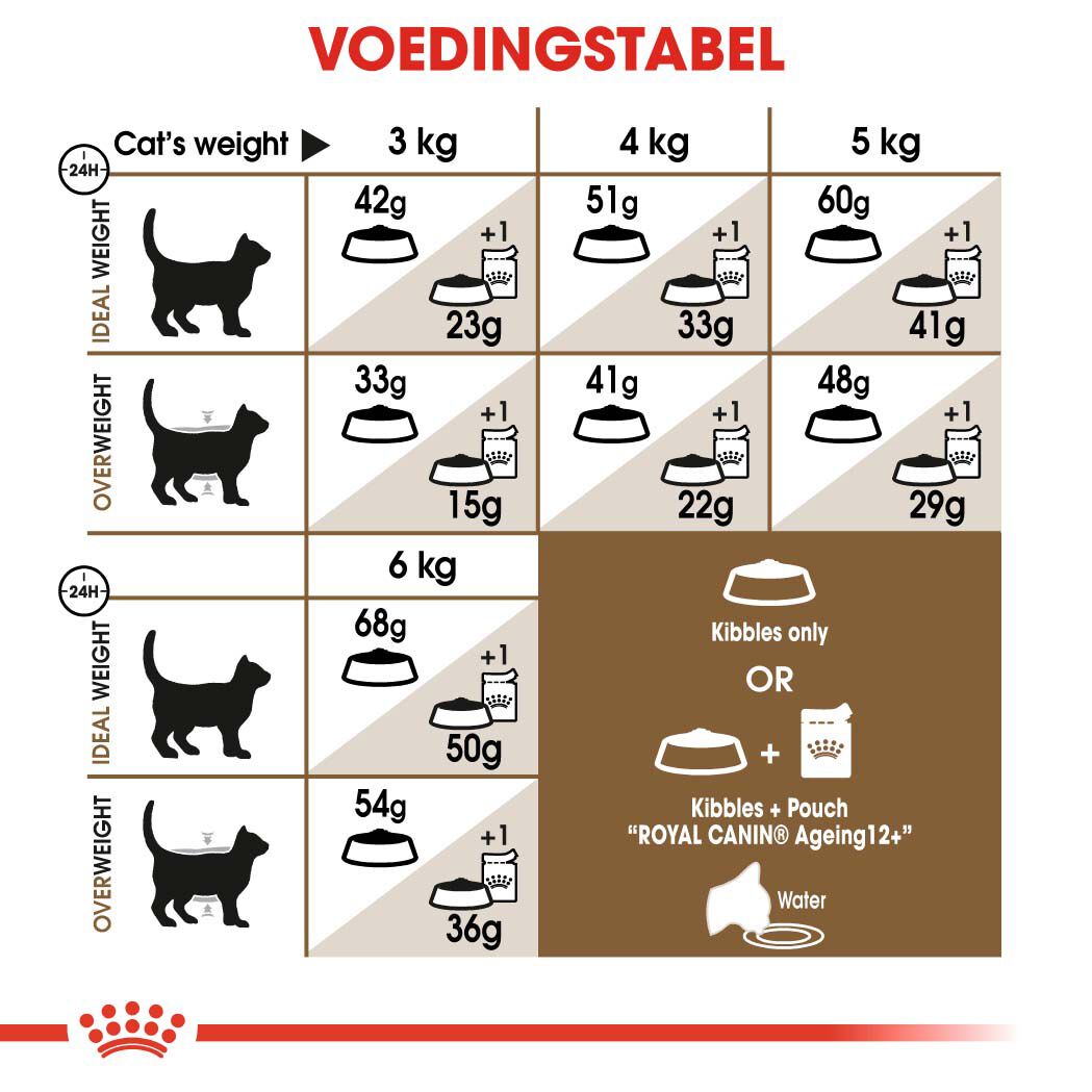 Royal Canin Ageing +12 - Kattenvoer - 4 - Gevogelte