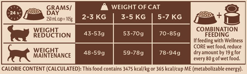 Wellness Core Sterilised Original Adult - Kattenvoer - Kip - Kalkoen - 1,75 kg