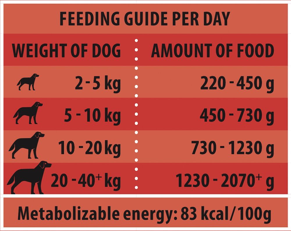 Rokus Adult - Hondenvoer - 415 - rund