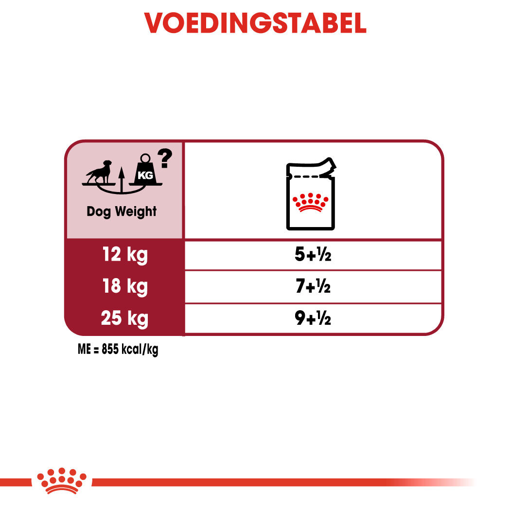 Royal Canin Medium Adult - Hondenvoer - 1400 - gevogelte
