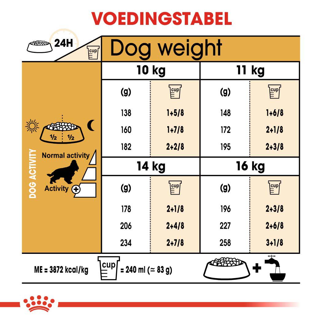 Royal Canin Cocker Spaniel Adult - Hondenvoer - 12 - gevogelte