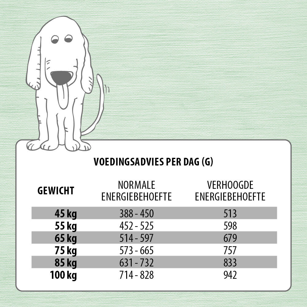 Jarco Dog Giant Adult - Hondenvoer - 3 - groente, lam, rijst