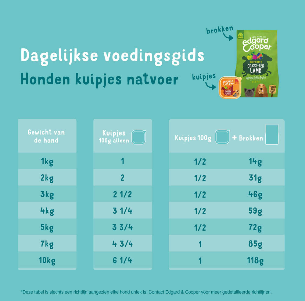 Edgard & Cooper Adult Multipack - Hondenvoer - 6x100 gram - Hert - Lam - 600 gram