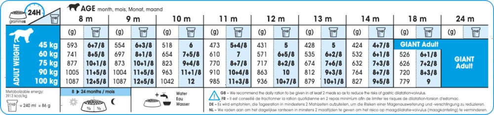 Royal Canin SHN Giant Junior - Hondenvoer - 3500 - gevogelte