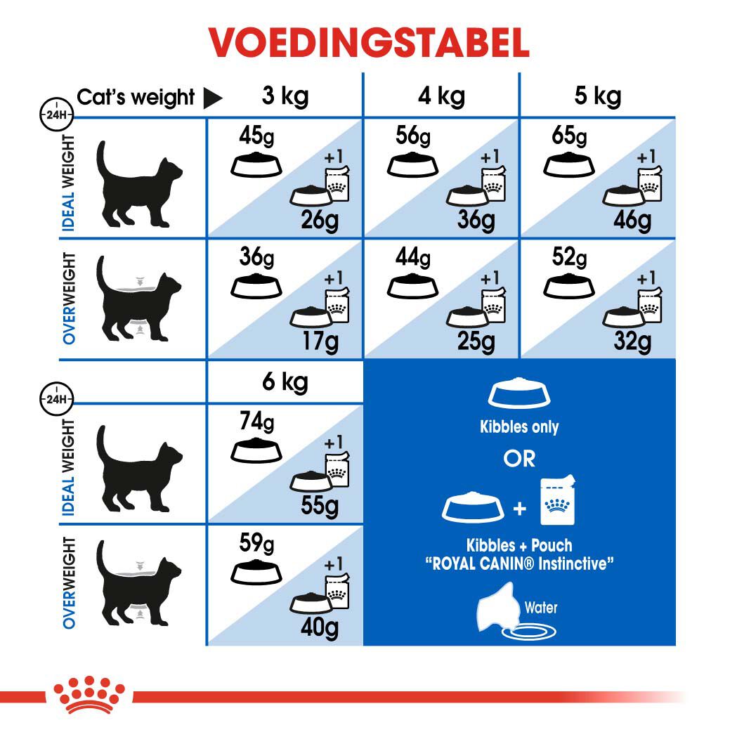 Royal Canin Indoor 27 - Kattenvoer - 2 - Gevogelte