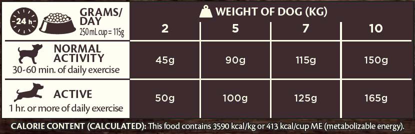 Wellness CORE Adult Original Small-Breed - Hondenvoer - 5.00 - kalkoen, kip