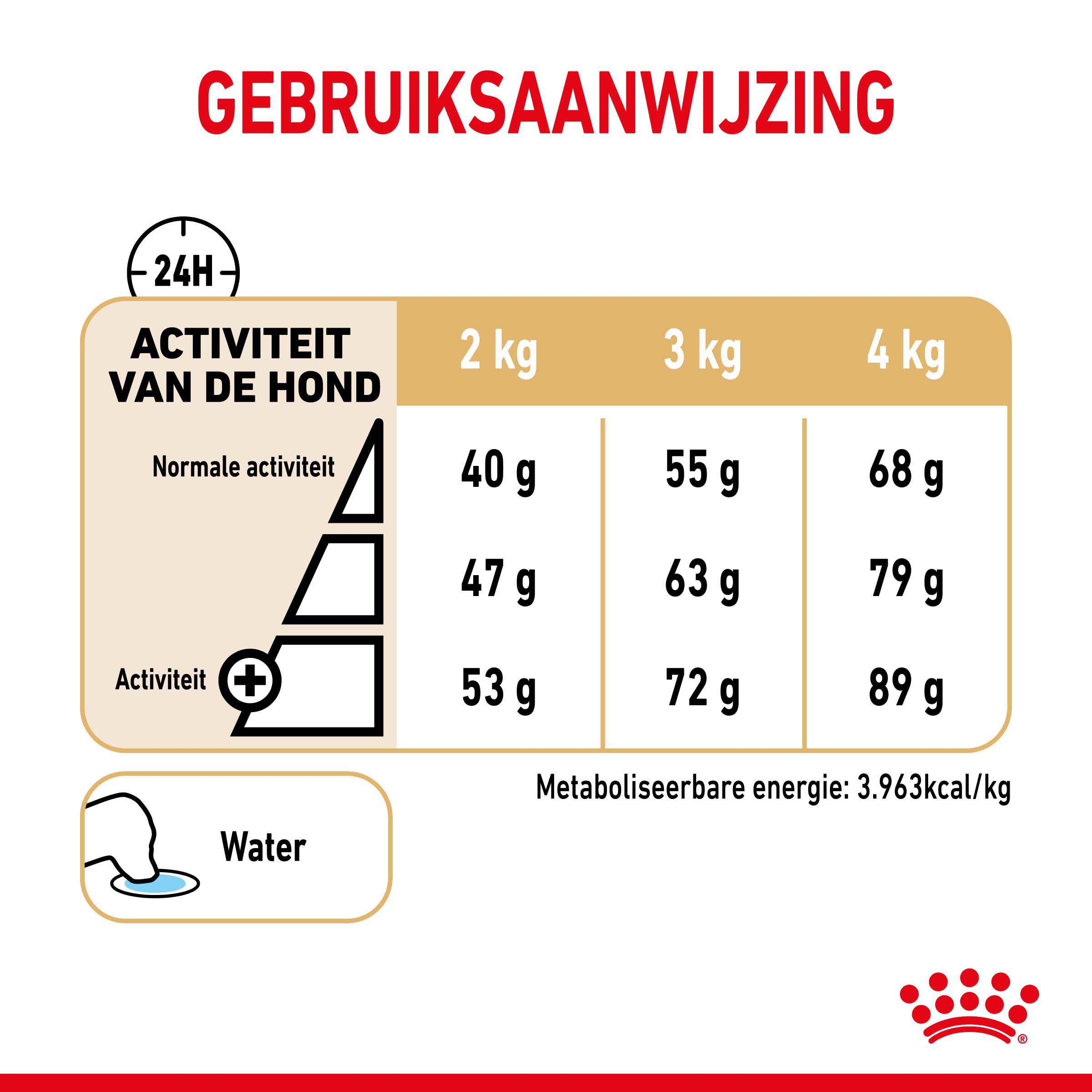 ROYAL CANIN® Adult 8+ Yorkshire Terriër  - Hondenvoer - 1.5 - gevogelte