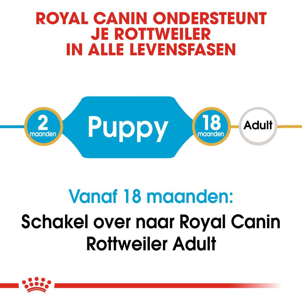 Royal Canin Rottweiler Puppy - Hondenvoer - 12 - gevogelte