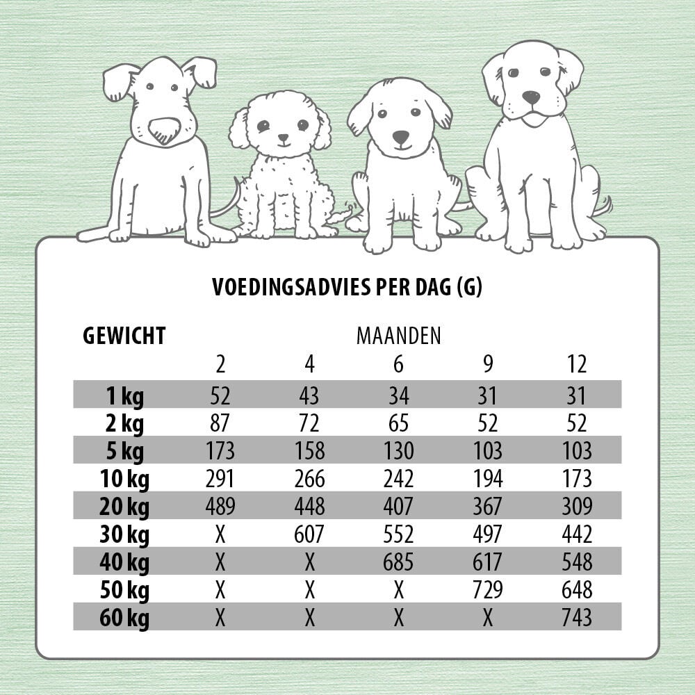 Jarco Dog Classic Pup - Hondenvoer - Kip - Rund - 4 kg