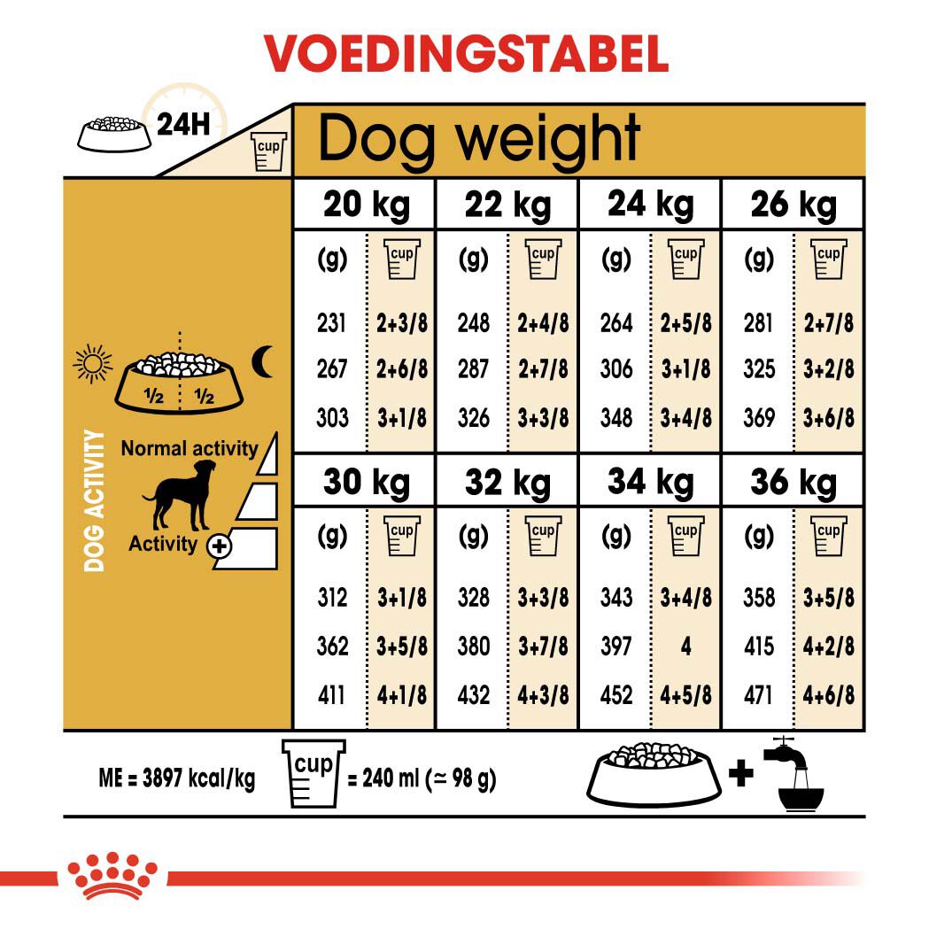 Royal Canin Dalmatian  Adult - Hondenvoer - 12 - gevogelte