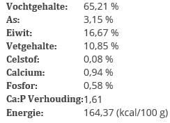BARFmenu - Hondenvoer - 1000.00 - hert