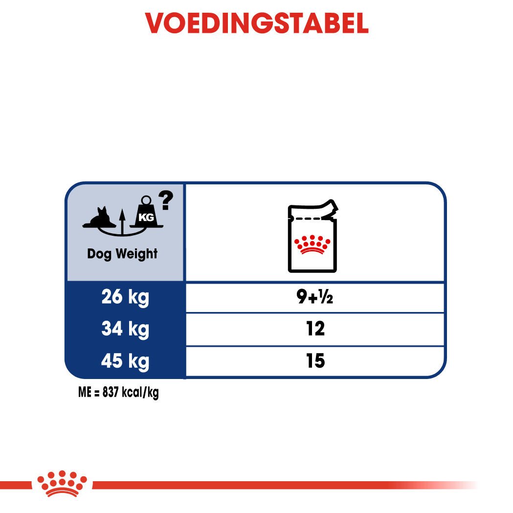 Royal Canin Maxi Ageing - Hondenvoer - 140 - gevogelte