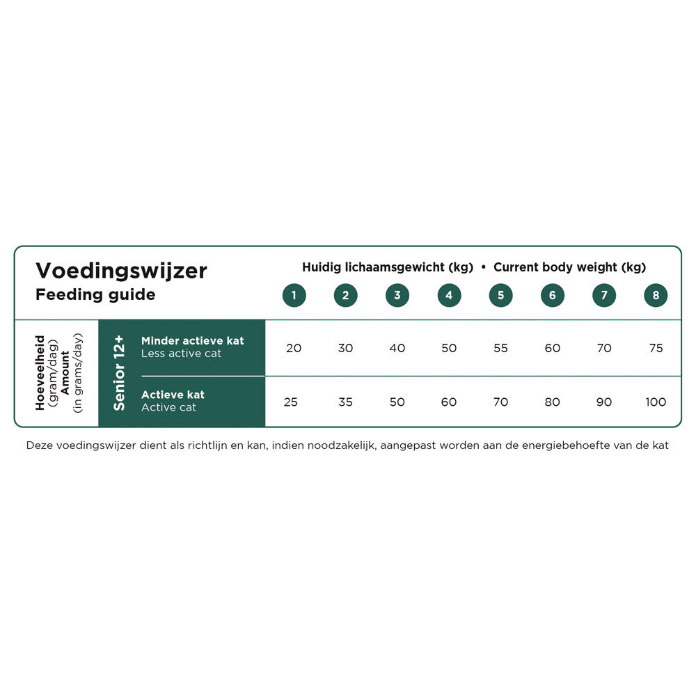 Prins Vital Care Senior 12+ - Kattenvoer - 1500.00 - kruiden