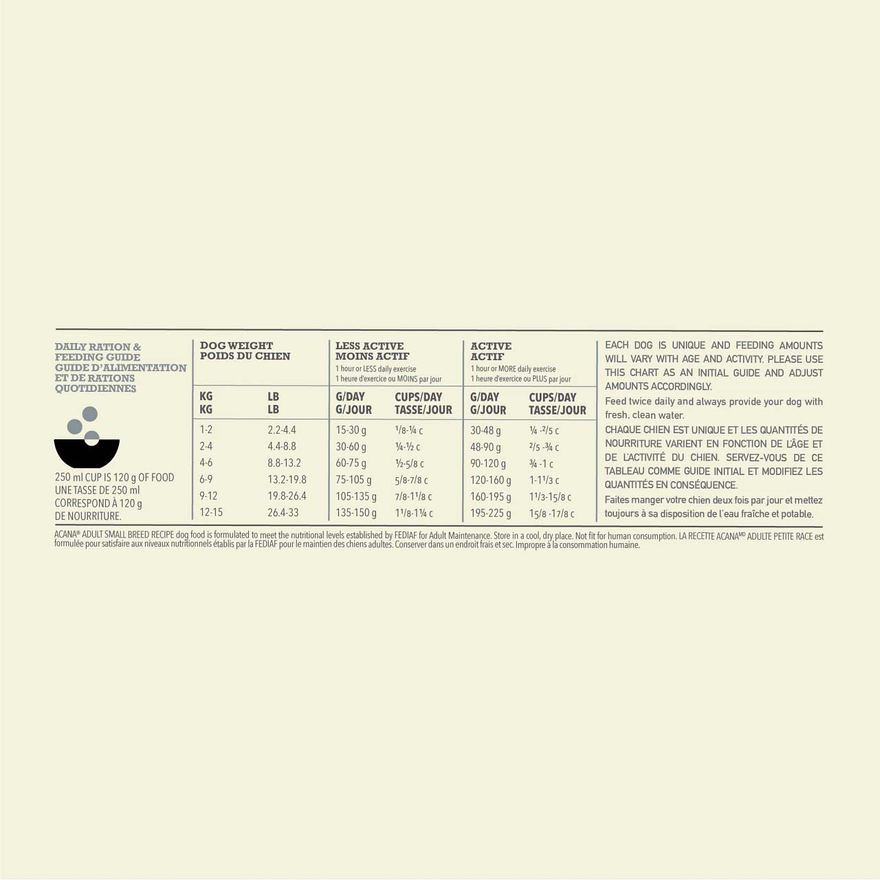 Acana Dog recipe Adult Small - Hondenvoer - Gevogelte - 6 kg