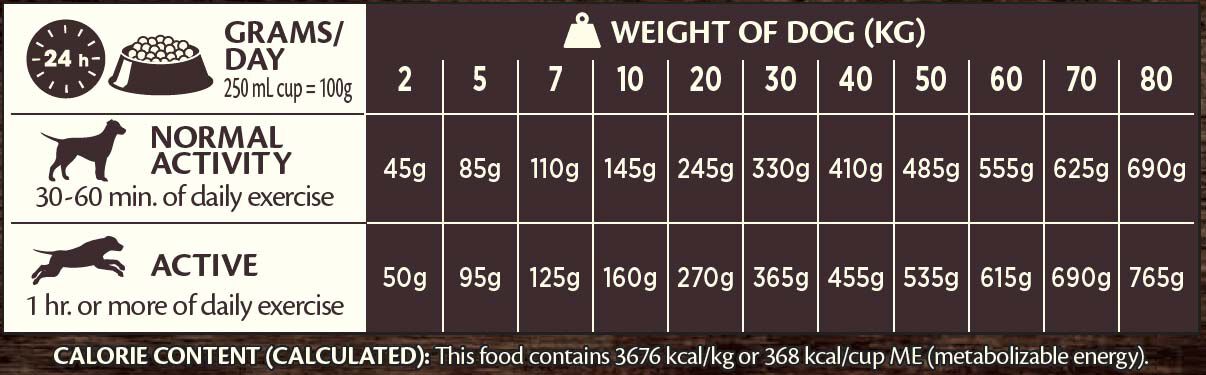 Wellness CORE Adult All Breeds - Hondenvoer - 1.8 - lam