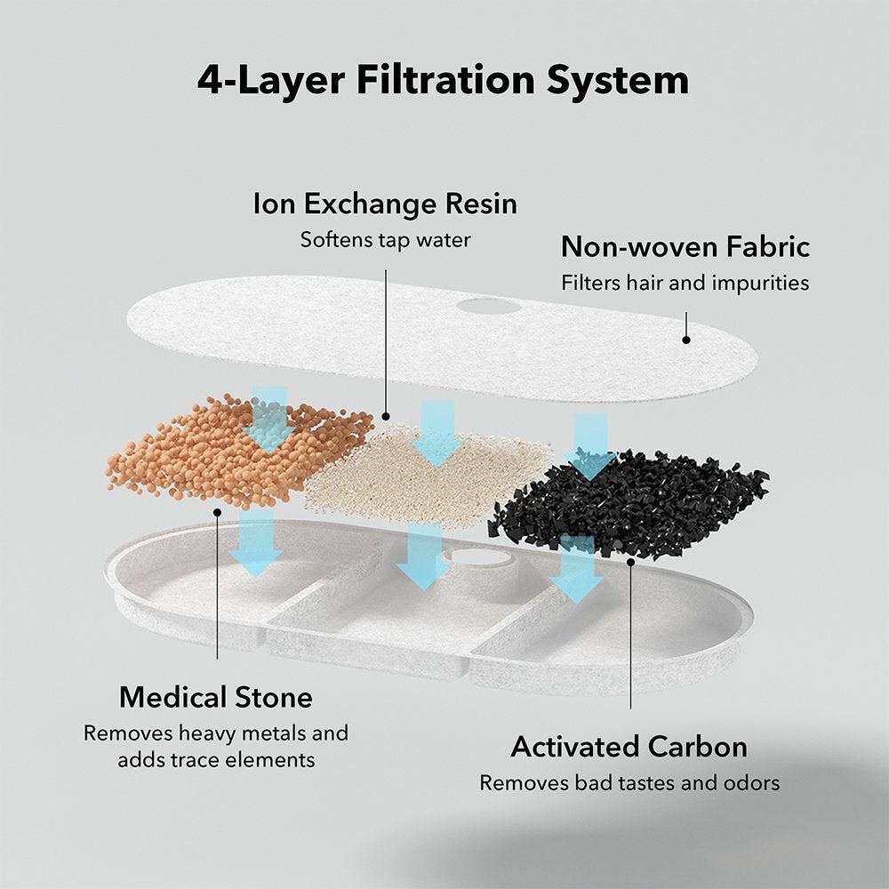 PETLIBRO Capsule Waterfontein - Vervangingsfilter - Zwart/Wit - 7.50x19.00x19.00 cm