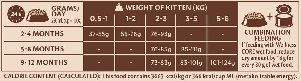 Wellness Core Kitten Original - Kattenvoer - Kalkoen - Zalm - 1,75 kg