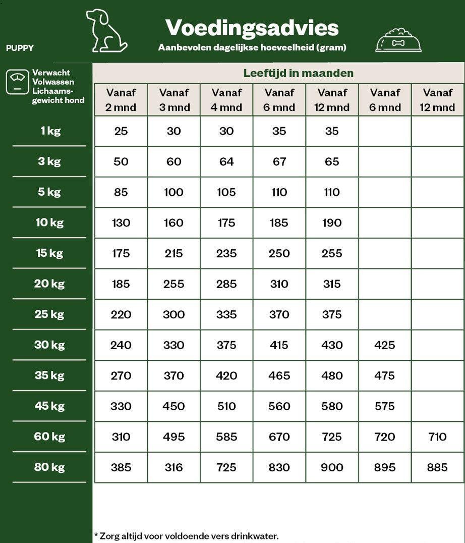 Welkoop Puppy Krokante brokken - Hondenvoer - 10 - Onbekend