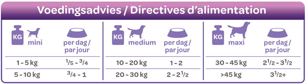 Smölke Vers Gestoomd - Hondenvoer - Eend - 395 gram