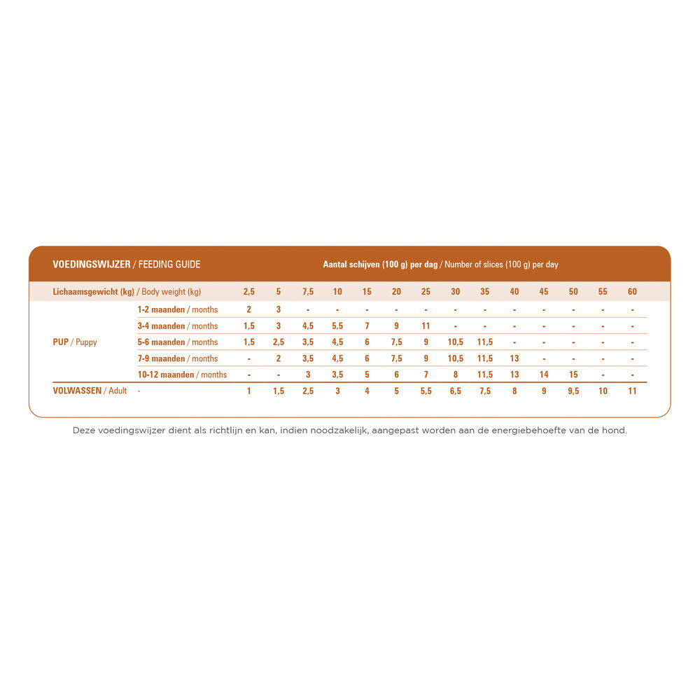 Prins TotalCare Complete -  Hondenvoer - 2500.00 - rijst, lam