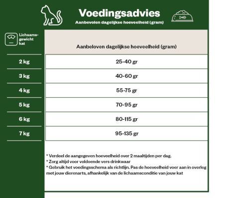 IAMS Sensitive Digestion - Kattenvoer - Kip - Kalkoen - 3 kg