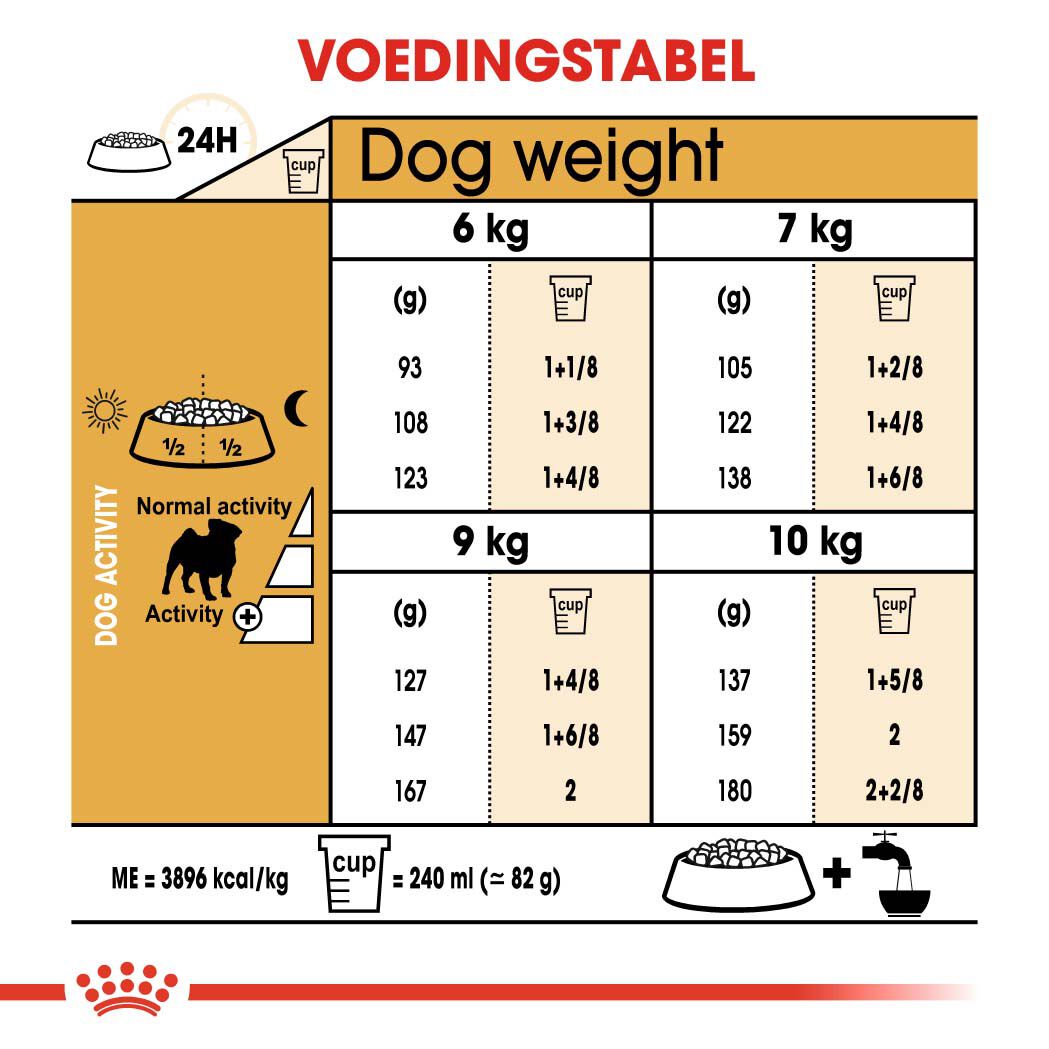 Royal Canin Mopshond Adult - Hondenvoer - 3 - gevogelte