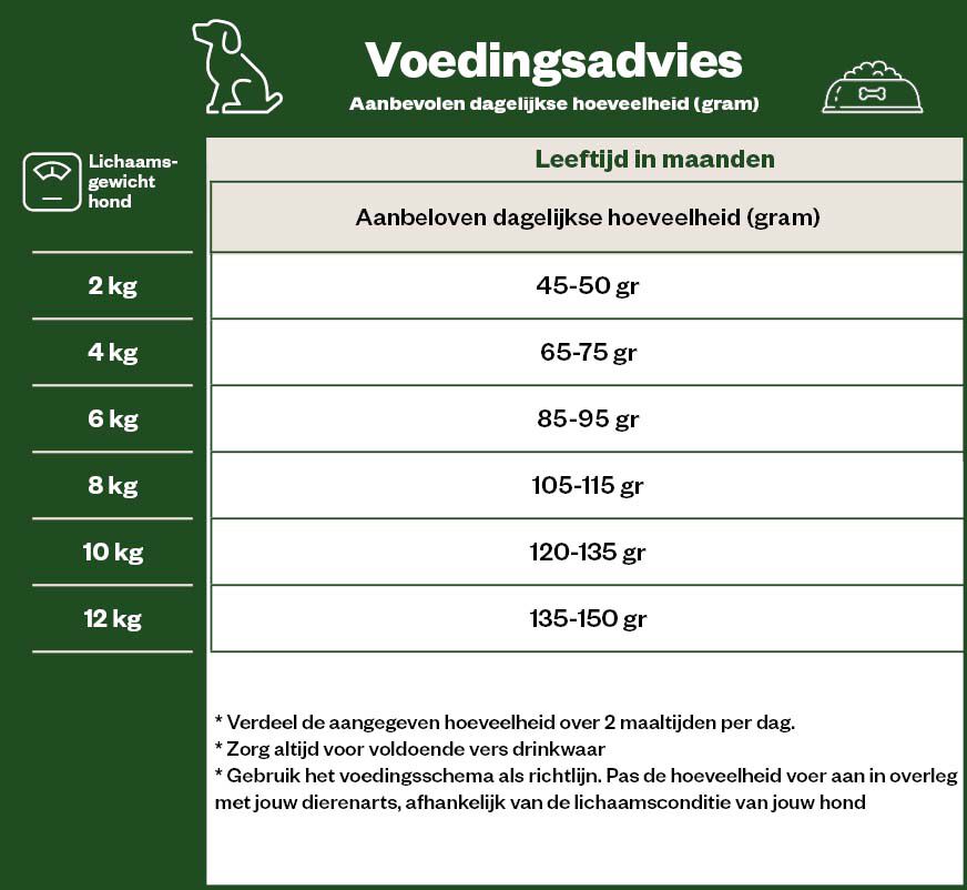 Eukanuba Active Adult Small Breed - Hondenvoer - 12 - kip