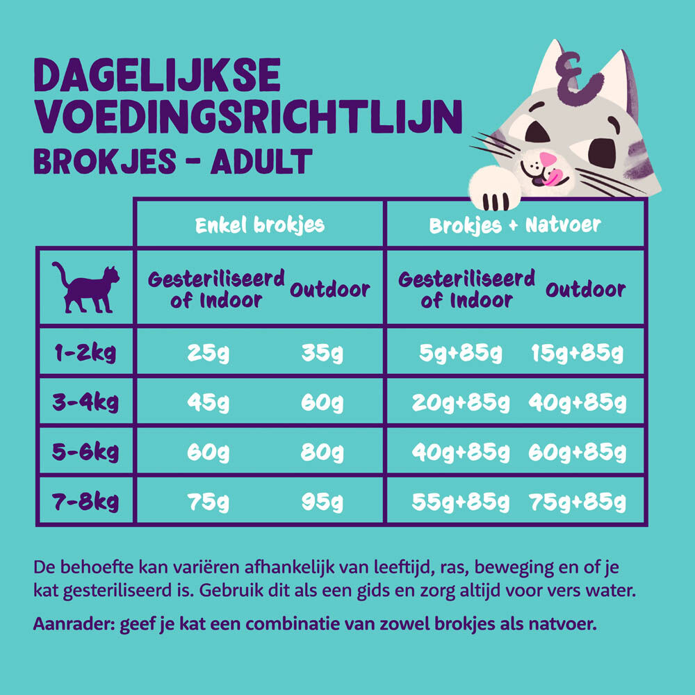 Edgard & Cooper Brokjes - Kattenvoer - Kip - 4 kg