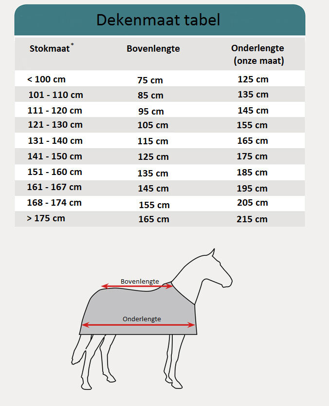 Waldhausen Regendeken - Paardendeken - 95.00 cm - Blauw - 4.00 cm - 135/185 - 40.00 cm