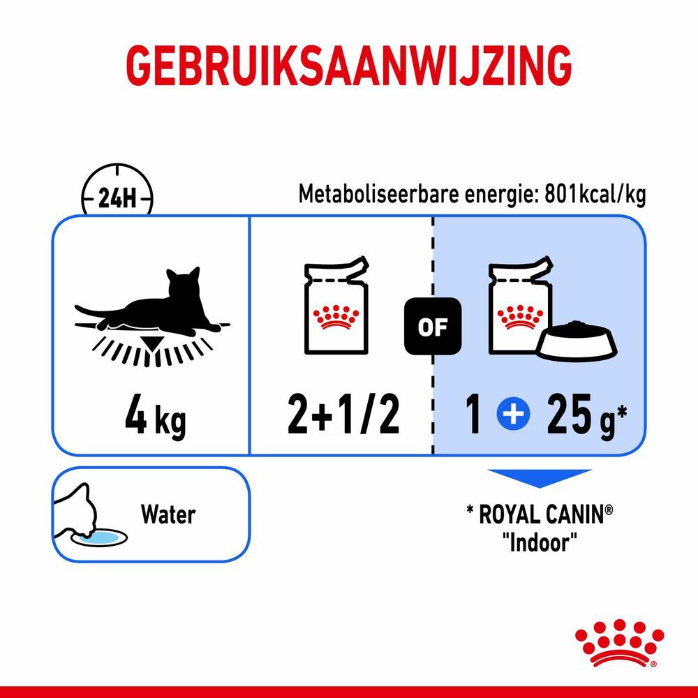 ROYAL CANIN Indoor - Kattenvoer - 1020