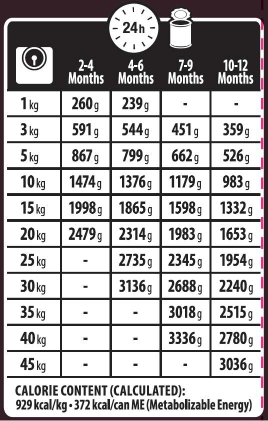 Wellness CORE Puppy Original All Breeds - Hondenvoer - 400 - kalkoen, kip