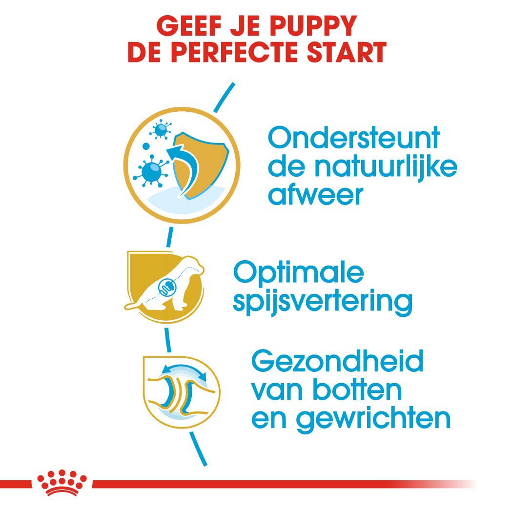 Royal Canin Duitse Herder Junior - Hondenvoer - 3 - gevogelte