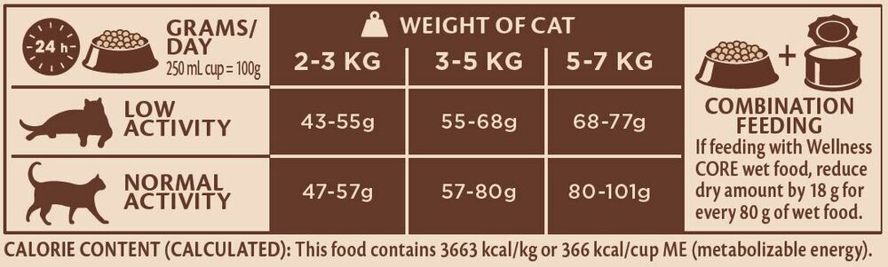 Wellness Core Adult Original - Kattenvoer - 4 - kip, kalkoen