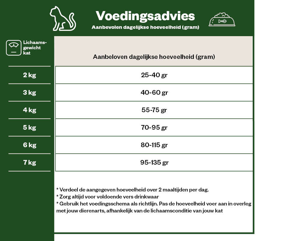 Iams Adult - Kattenvoer - Kip - Zalm - 3 kg