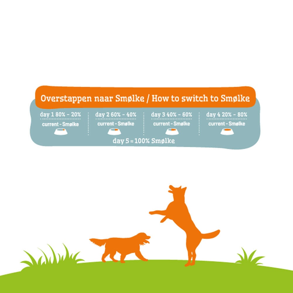 Smölke Sensitive - Hondenvoer - 12 - eend