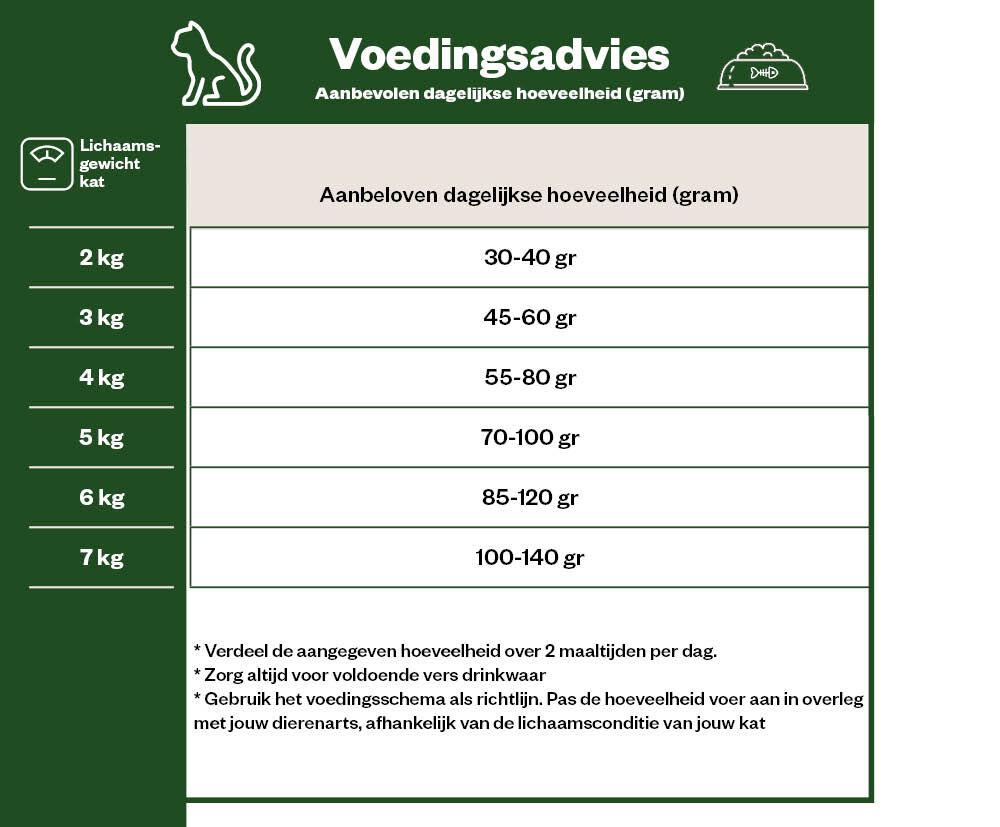 IAMS Adult Multi-Cat - Kattenvoer - Kip - Kalkoen - 15 kg