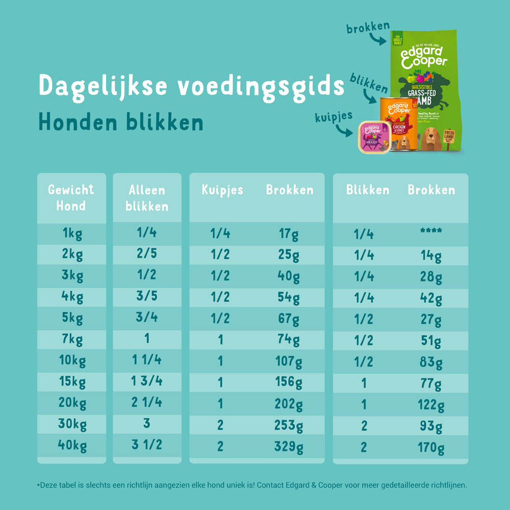 Edgard & Cooper Adult Multipack - Hondenvoer - 6x400 gram - Hert - Kip - 2,4 kg