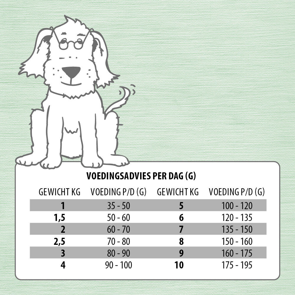Jarco Dog Mini Senior - Hondenvoer - 1.75 - groente, lam, rijst