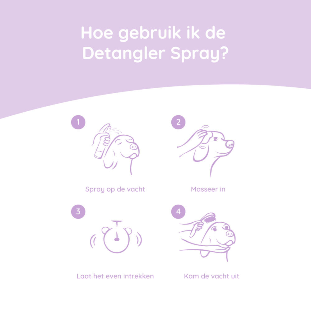 Greenfields Anti-klit Hondenshampoo - Spray - 20.50 cm - 270.00 - Transparant - 5.00 cm - 5.00 cm