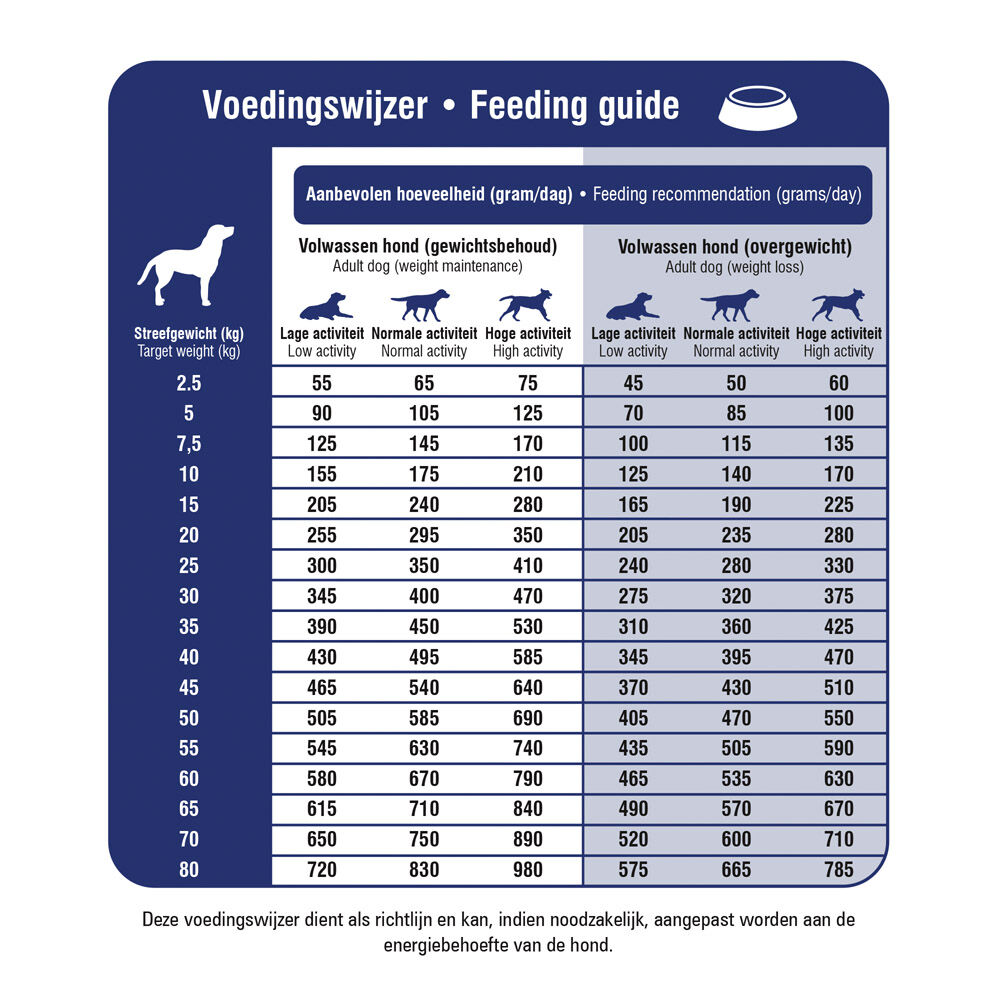 Prins Dieet ProCare Spieren & Gewrichten - Hondenvoer veterinair - 12 - kip