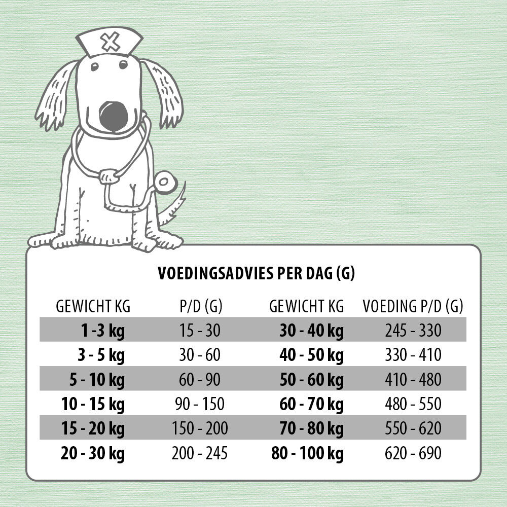 Jarco Dog Sensitive - Hondenvoer - Zalm - 2,5 kg