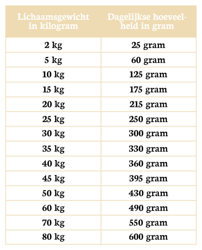 Riverwood  Adult - Hondenvoer - Hert - Lam - 2 kg