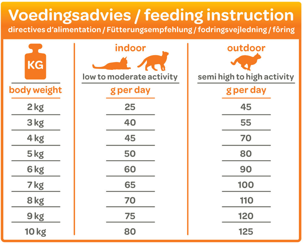 Smölke Adult - Kattenvoer - Kip - 4 kg