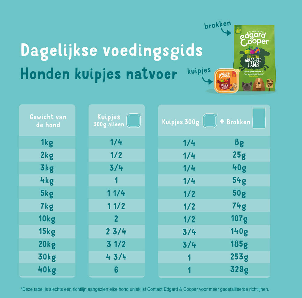 Edgard & Cooper Adult Multipack - Hondenvoer - 4x300 gram - Lam - Kip - 1,2 kg