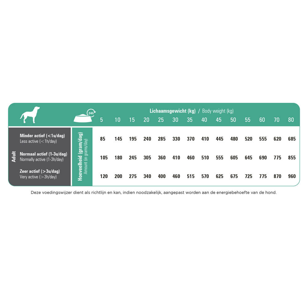Prins ProCare Resist Calm Medium & Large - Hondenvoer - 12 - gevogelte