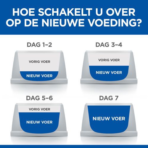 Hill's Science Plan Gesteriliseerd Young Adult - Kattenvoer - 12x85 gram - Kip - Zalm - 1,02 kg