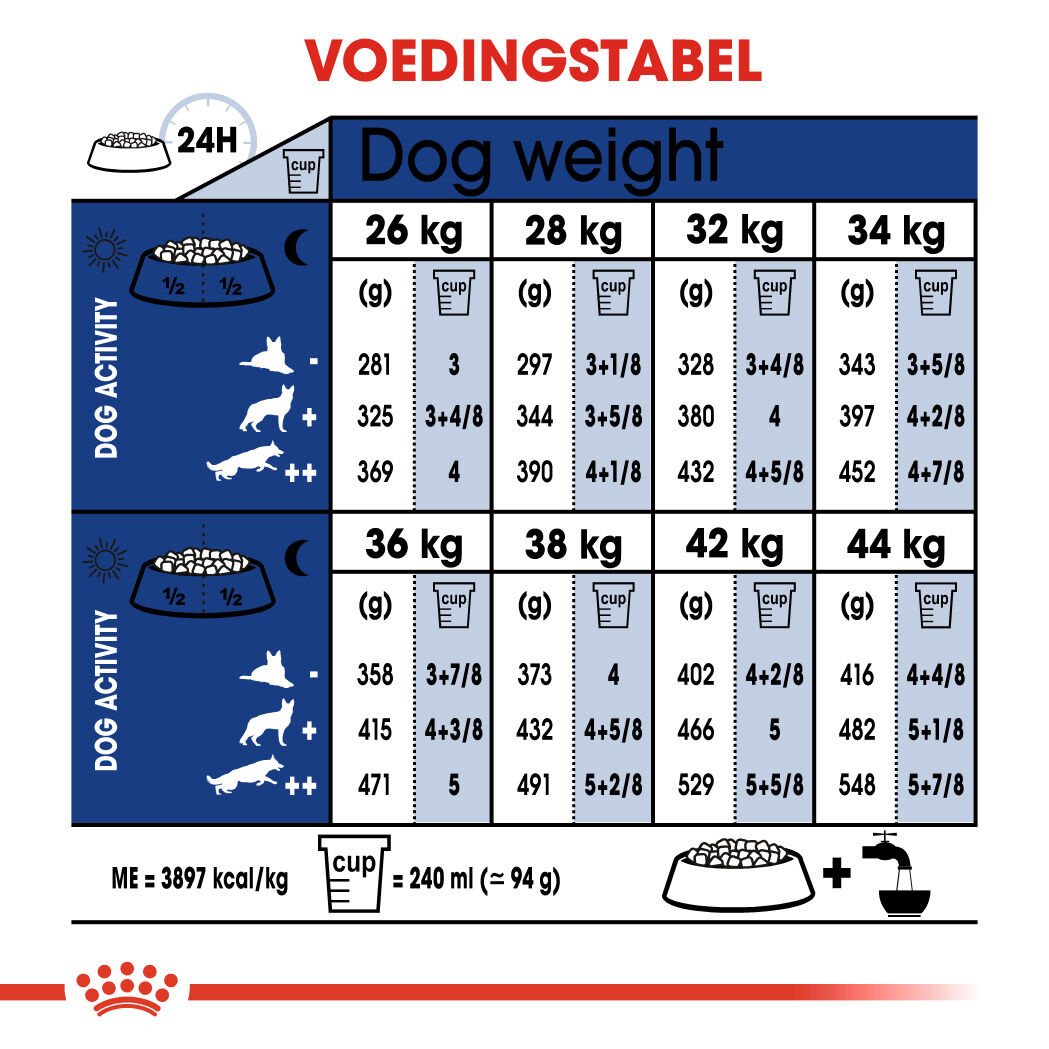Royal Canin SHN Maxi Adult 5+ - Hondenvoer - 15 - gevogelte